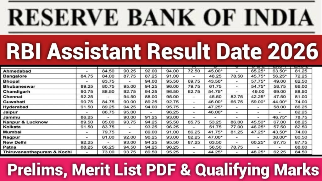 RBI Assistant Result Date 2026