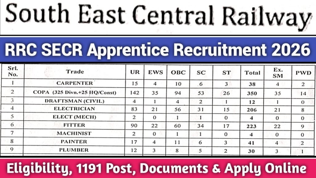 RRC SECR Recruitment 2026